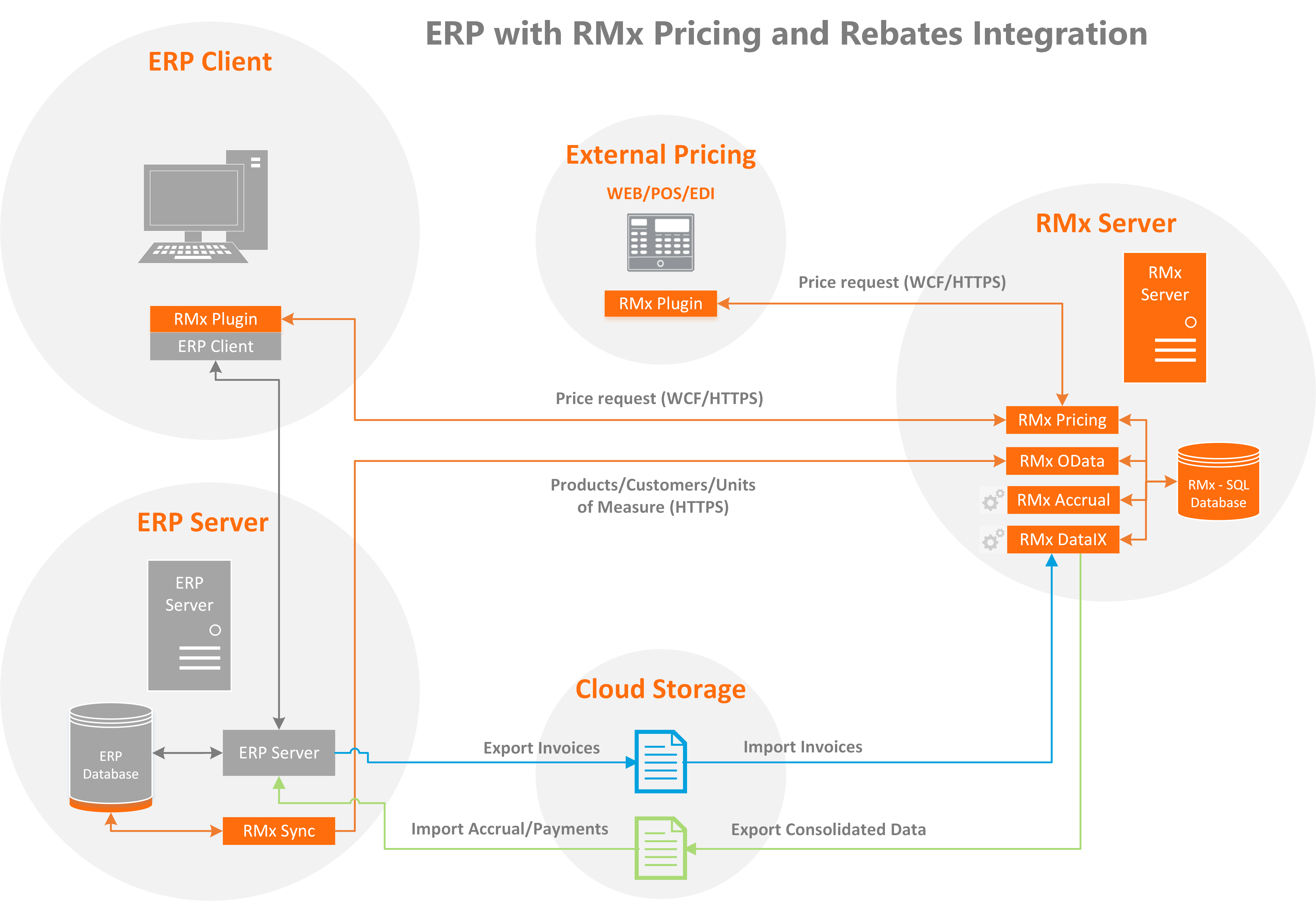experiencing-erp-pricing-inflexibility-spoiler-alert-don-t-change